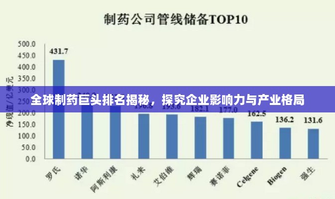 全球制药巨头排名揭秘，探究企业影响力与产业格局