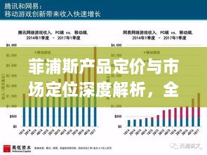 菲浦斯产品定价与市场定位深度解析，全方位了解产品价格的奥秘