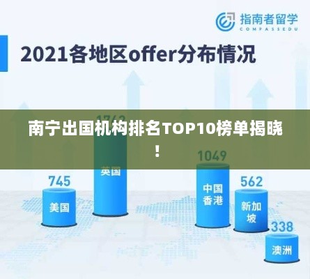 南宁出国机构排名TOP10榜单揭晓！