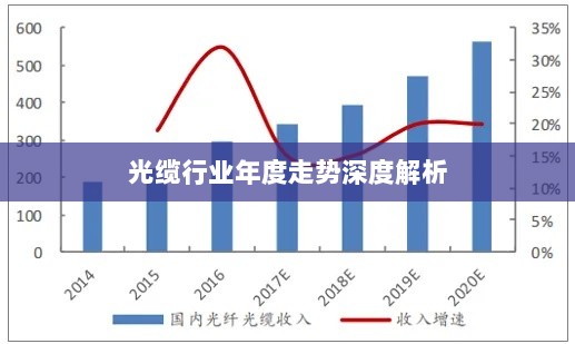 光缆行业年度走势深度解析