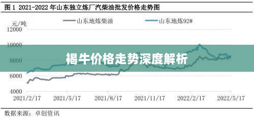 褐牛价格走势深度解析