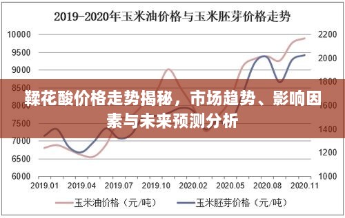 鞣花酸价格走势揭秘，市场趋势、影响因素与未来预测分析