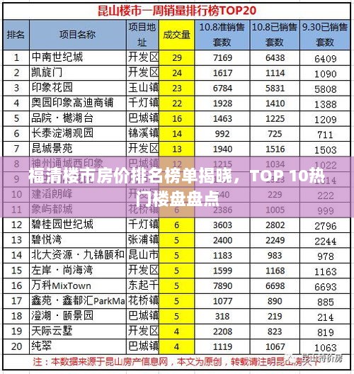 福清楼市房价排名榜单揭晓，TOP 10热门楼盘盘点