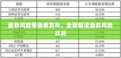 最新风险等级表发布，全面解读当前风险状况