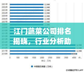 江门蔬菜公司排名揭晓，行业分析助力企业发展！