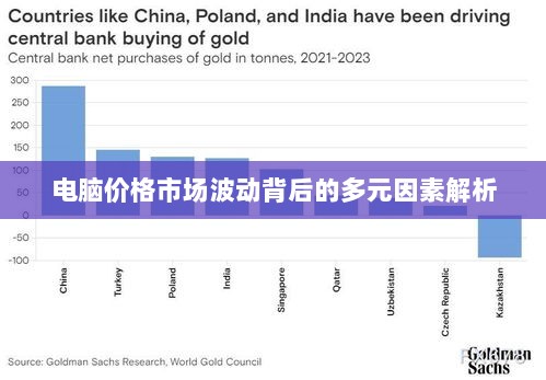 电脑价格市场波动背后的多元因素解析