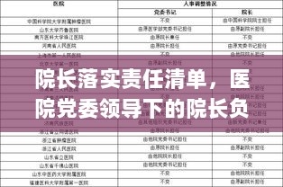 院长落实责任清单，医院党委领导下的院长负责制执行情况报告制度 