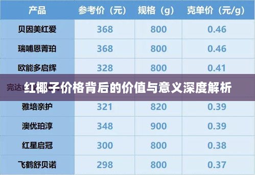 红椰子价格背后的价值与意义深度解析