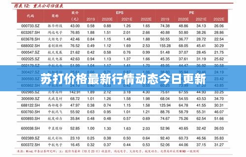 苏打价格最新行情动态今日更新