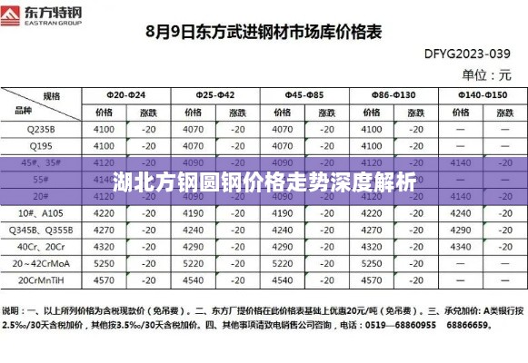 湖北方钢圆钢价格走势深度解析