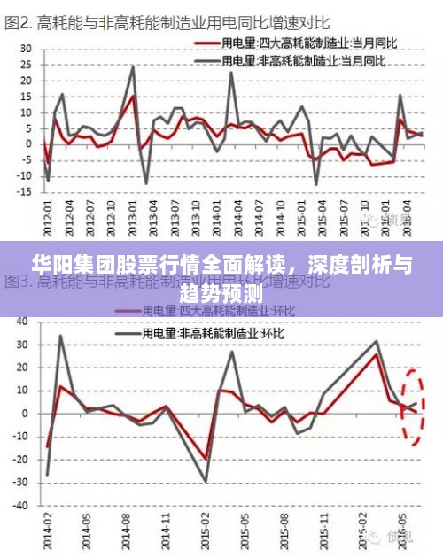 华阳集团股票行情全面解读，深度剖析与趋势预测