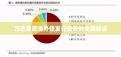 万达集团海外债发行情况的全面解读