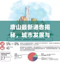 唐山最新通告揭秘，城市发展与民生改善同步前行的新动态