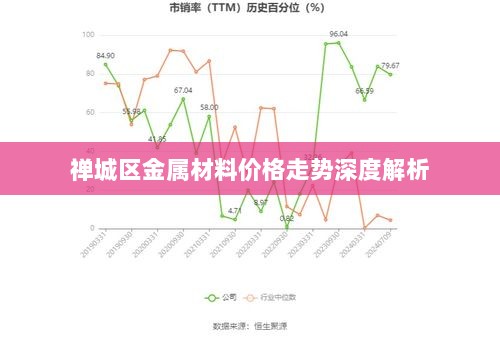 禅城区金属材料价格走势深度解析