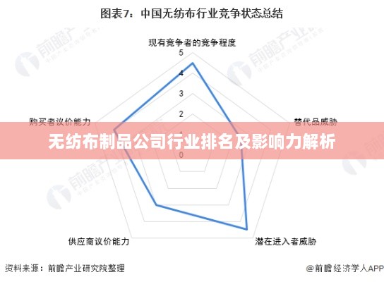 无纺布制品公司行业排名及影响力解析