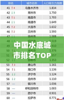 中国水底城市排名TOP10榜单揭晓！