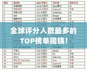 全球评分人数最多的TOP榜单揭晓！