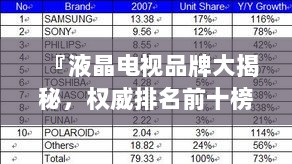 『液晶电视品牌大揭秘，权威排名前十榜单』