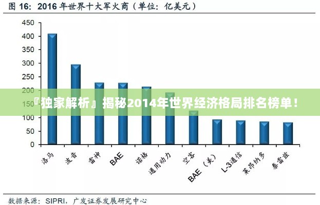 『独家解析』揭秘2014年世界经济格局排名榜单！