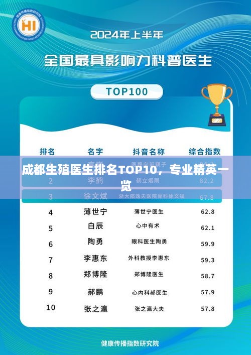 成都生殖医生排名TOP10，专业精英一览