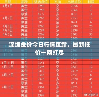 深圳金价今日行情更新，最新报价一网打尽