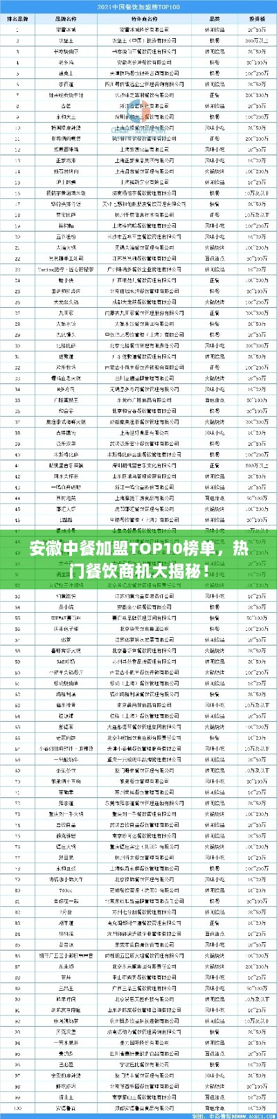 安徽中餐加盟TOP10榜单，热门餐饮商机大揭秘！