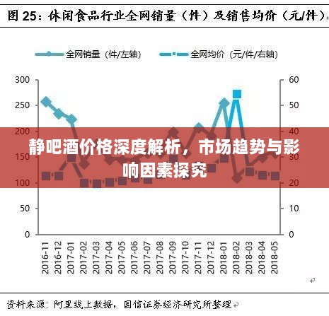 静吧酒价格深度解析，市场趋势与影响因素探究