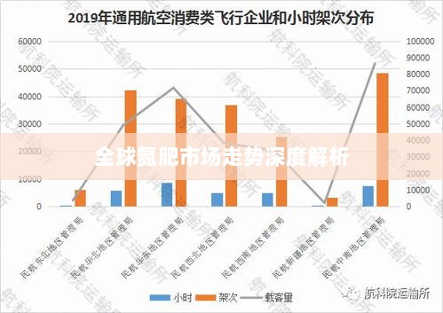 全球氮肥市场走势深度解析