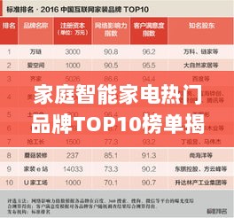 家庭智能家电热门品牌TOP10榜单揭晓！