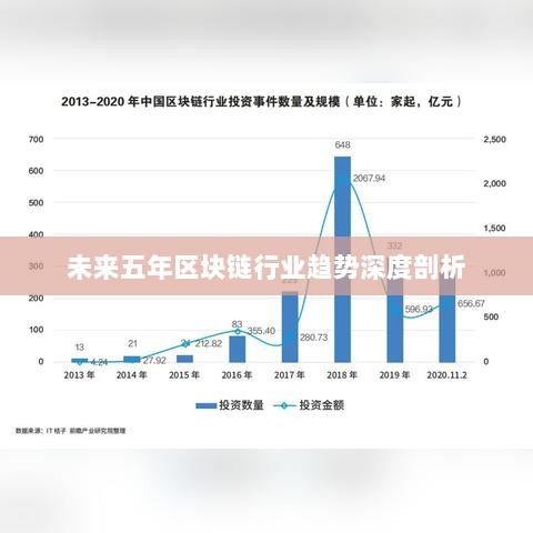 未来五年区块链行业趋势深度剖析