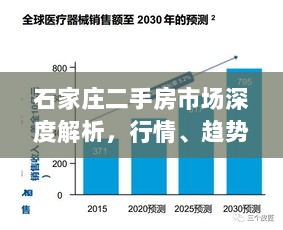 石家庄二手房市场深度解析，行情、趋势与前景展望