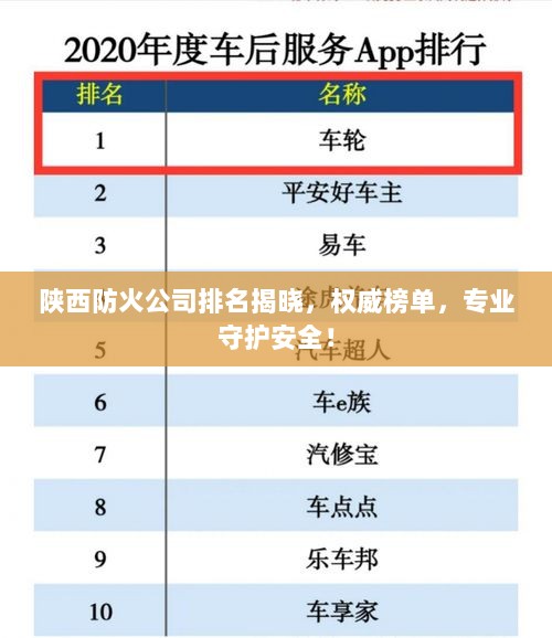 陕西防火公司排名揭晓，权威榜单，专业守护安全！