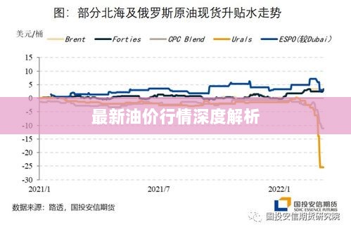 最新油价行情深度解析