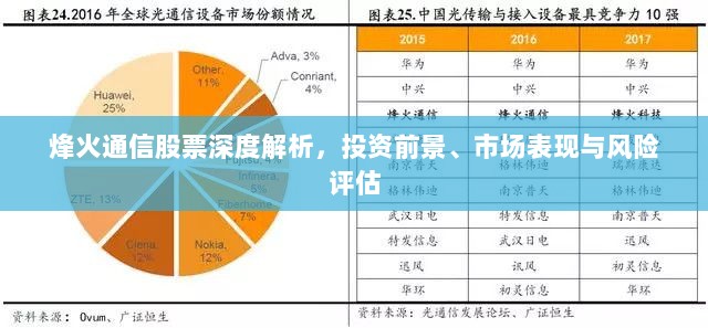 烽火通信股票深度解析，投资前景、市场表现与风险评估