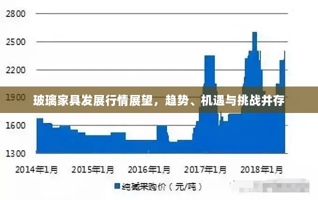 玻璃家具发展行情展望，趋势、机遇与挑战并存