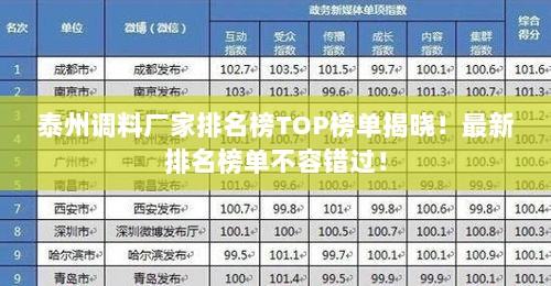 泰州调料厂家排名榜TOP榜单揭晓！最新排名榜单不容错过！