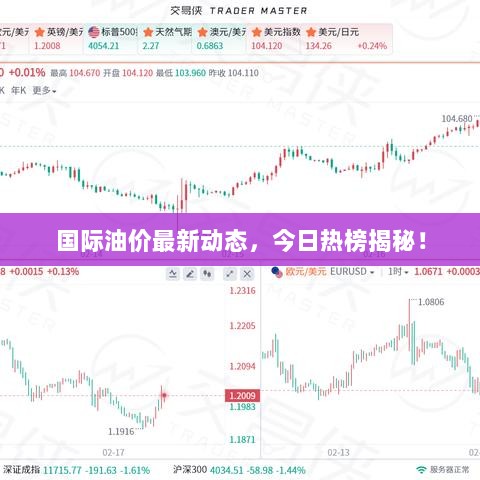 国际油价最新动态，今日热榜揭秘！