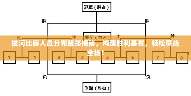 拔河比赛人员分布策略揭秘，构建胜利基石，轻松赢战全场！