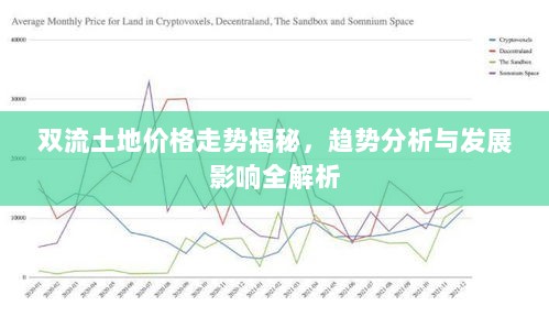 双流土地价格走势揭秘，趋势分析与发展影响全解析