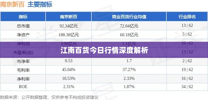 江南百货今日行情深度解析