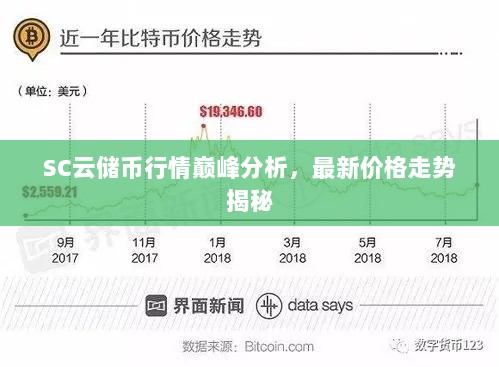 SC云储币行情巅峰分析，最新价格走势揭秘