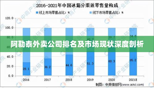 阿勒泰外卖公司排名及市场现状深度剖析