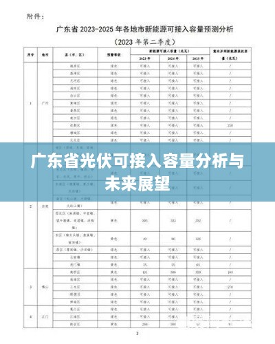 广东省光伏可接入容量分析与未来展望