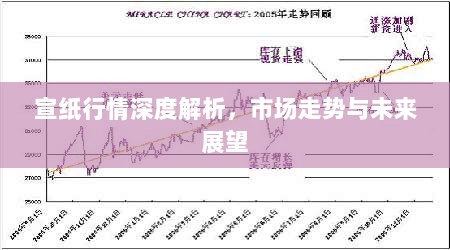 宣纸行情深度解析，市场走势与未来展望