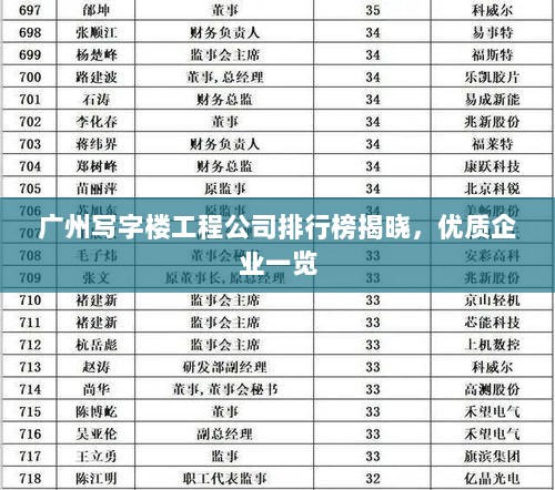 广州写字楼工程公司排行榜揭晓，优质企业一览