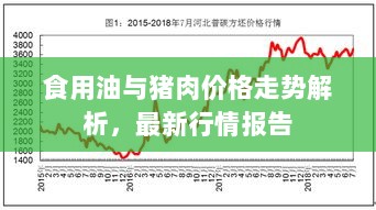 食用油与猪肉价格走势解析，最新行情报告