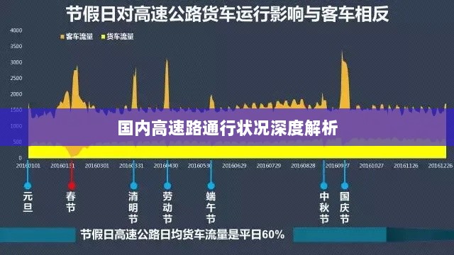 国内高速路通行状况深度解析