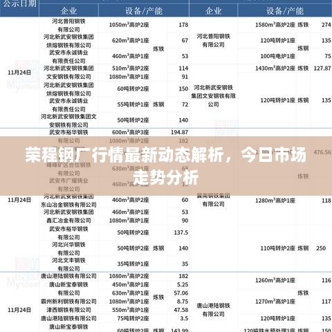 荣程钢厂行情最新动态解析，今日市场走势分析