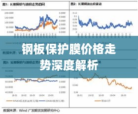 钢板保护膜价格走势深度解析