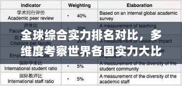 全球综合实力排名对比，多维度考察世界各国实力大比拼！